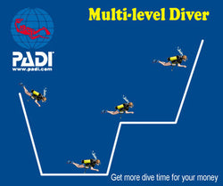 Multilevel Diving